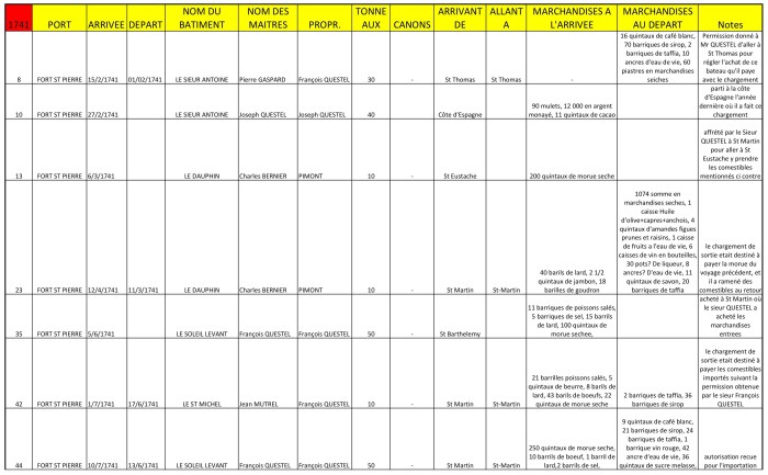traffics 1741 page 1