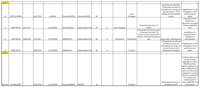 traffics 1741 page 3