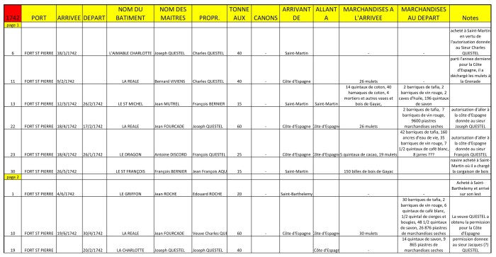 traffics 1742 page 1
