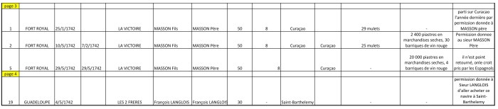 traffics 1742 page 3