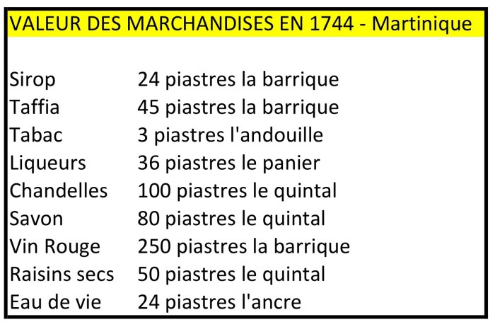 traffics valeurs marchandises