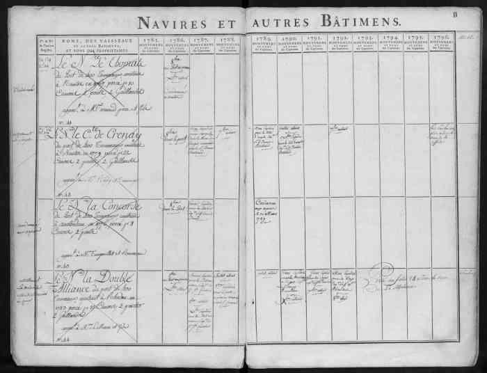 Navire Double Alliance 1783 Rhedon