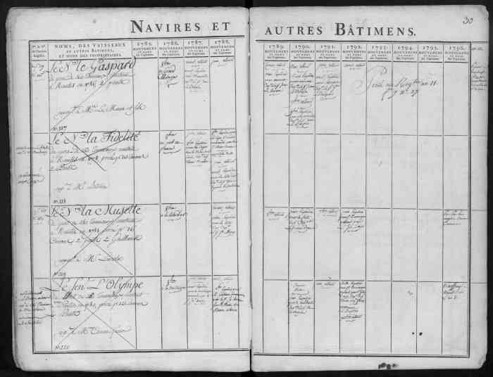 Navire Negrier La Musette 1781 Nantes