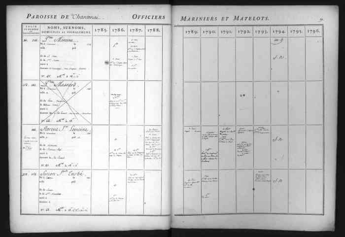 TURBE Simon Joseph inscrit maritime 1786 1794 Nantes