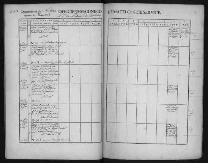 TURBE Simon Joseph inscrit maritime 1786 Nantes