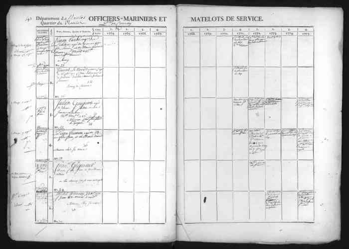 TURBE Simon pere inscrit maritime 1771 1773 Nantes