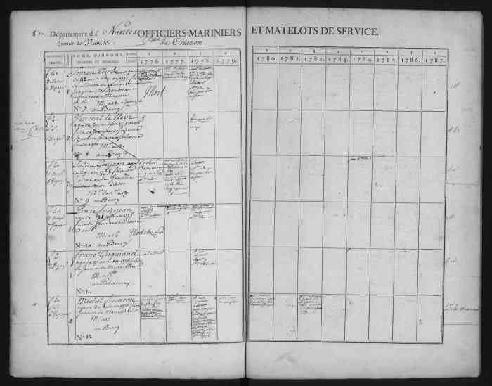 TURBE Simon pere inscrit maritime 1776 1778 Nantes