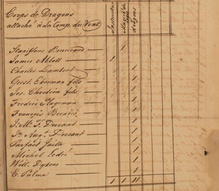 10 FRANOM_FSB_282_ALVIN page 395 etat de toutes les milices en 1831 corps dragons du vent de l'ile