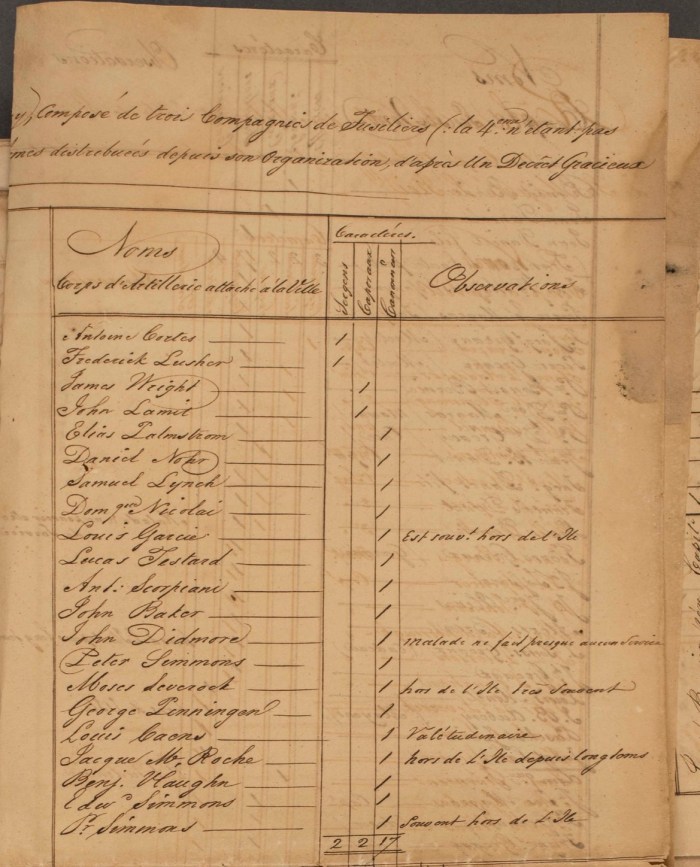 3 FRANOM_FSB_282_ALVIN page 395 etat de toutes les milices en 1831 Artillierie