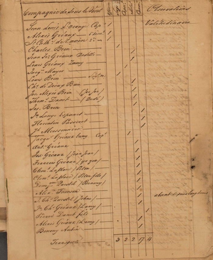 4 FRANOM_FSB_282_ALVIN page 395 etat de toutes les milices en 1831 Sous le Vent page 1