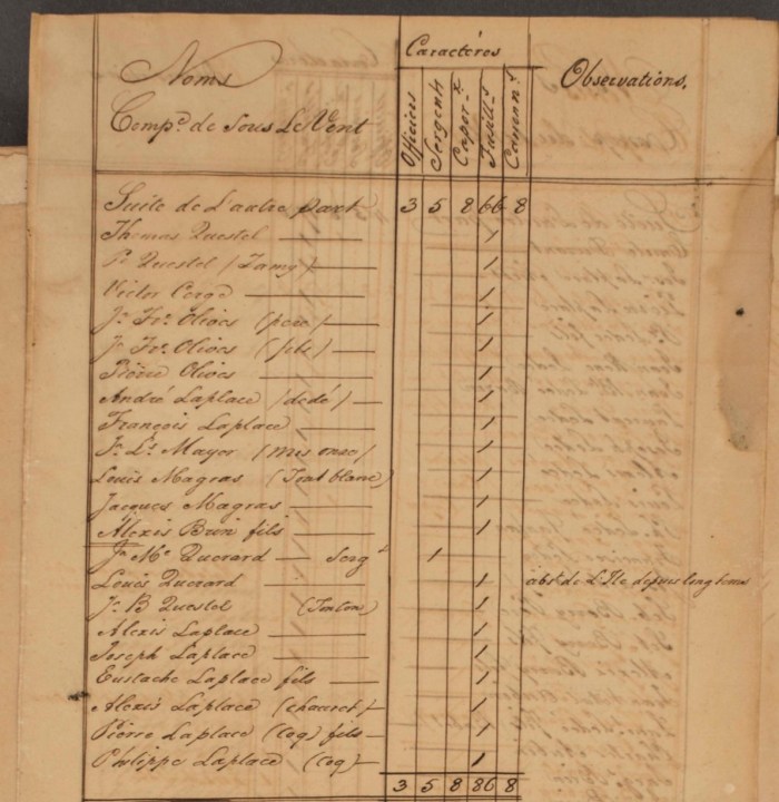 6 FRANOM_FSB_282_ALVIN page 395 etat de toutes les milices en 1831 sous le vent page 3