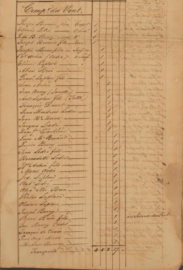 7 FRANOM_FSB_282_ALVIN page 395 etat de toutes les milices en 1831 au vent page 1