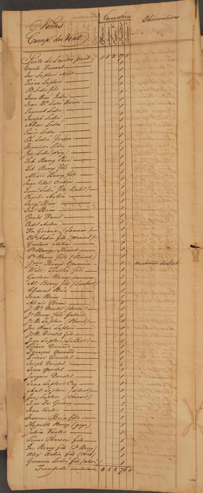 8 FRANOM_FSB_282_ALVIN page 395 etat de toutes les milices en 1831 au vent page 2