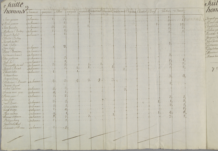 Les famille BRAS et&nbsp;GRENIER